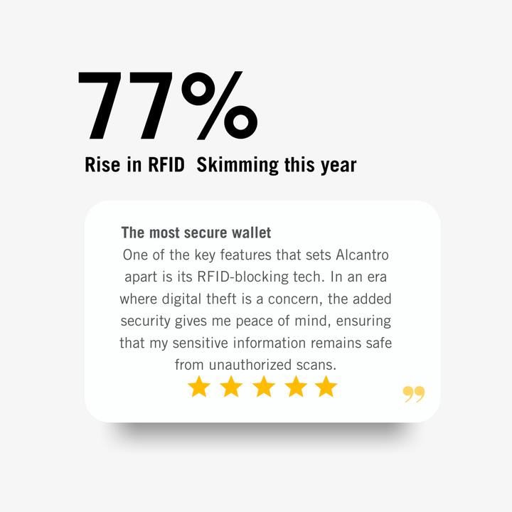 ALCANTRO™  SMART WALLET